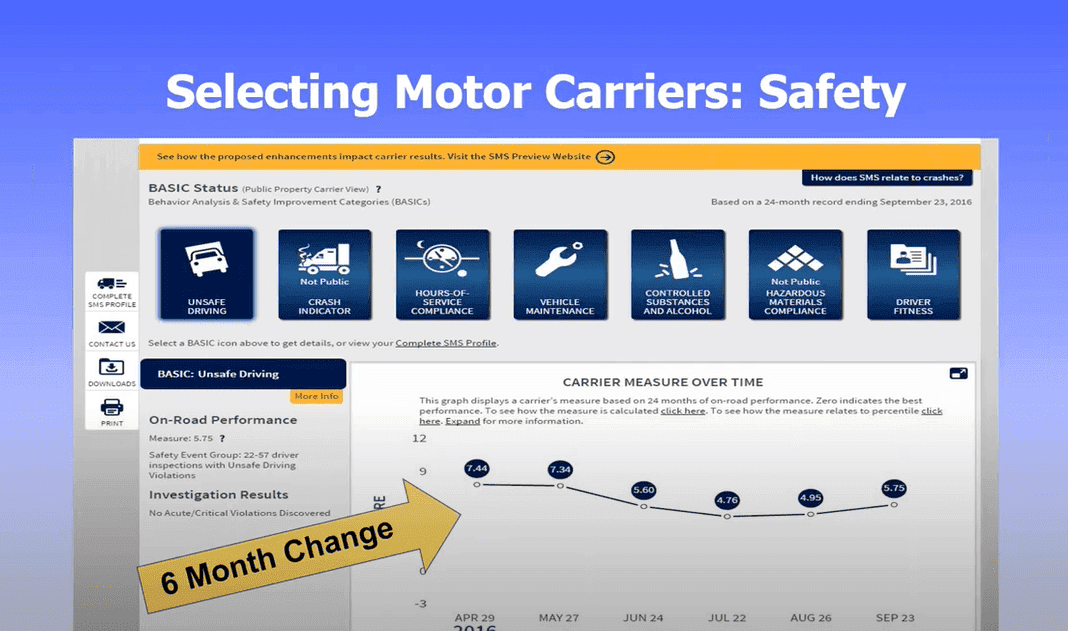 Best Practices in Carrier Selection